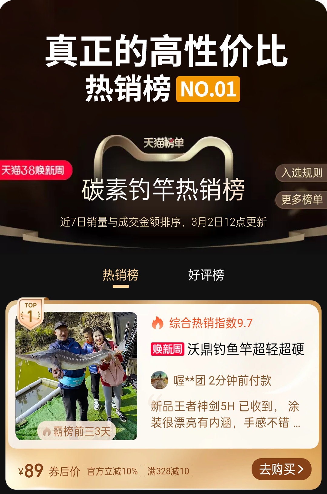 火！火！火！沃鼎王者神剑荣登“天猫碳素钓竿热销榜”第一名，钓友好评如潮~
